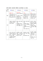 재정관리 레포트-16