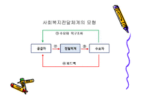 사회복지 전달체계-5