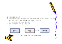 사회복지 전달체계-9