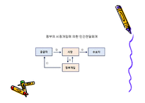 사회복지 전달체계-10