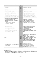 빈곤과 공공부조의 특징 및 종류와 연관성 조사분석-8