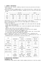 사회보장연금의 종류와 특징 및 유형 조사분석-3