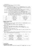 사회보장연금의 종류와 특징 및 유형 조사분석-4