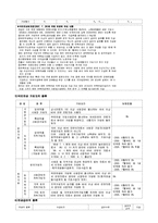 사회보장연금의 종류와 특징 및 유형 조사분석-6