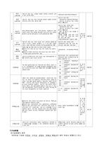 사회보장연금의 종류와 특징 및 유형 조사분석-7