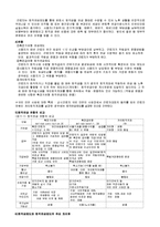 사회보장연금의 종류와 특징 및 유형 조사분석-12