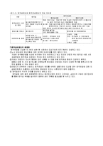 사회보장연금의 종류와 특징 및 유형 조사분석-13