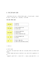 프로그램 기획 레포트-4