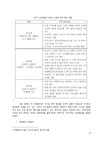 중국의 정치와 군-18