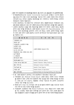 (A+자료) 스웨덴의 환경정책 및 특징과 문제점 해결방안 조사분석-2
