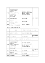 한러․한소경제협력의 추진의 현황과 성과평가와 경제협력방향0k-11