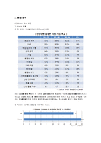 [경영전략] LG전자 휴대폰의 성공/실패사례 분석-6