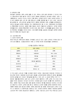 [마케팅] 진로 참이슬 소주의 마케팅 전략과 방안 분석-5