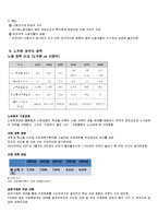 (A+자료) 노동운동의 과정과 변화 및 특징 시기별 정책 분석-5