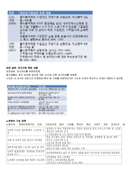 (A+자료) 노동운동의 과정과 변화 및 특징 시기별 정책 분석-6