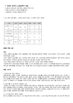 (A+자료) 노동운동의 과정과 변화 및 특징 시기별 정책 분석-7
