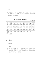 [경제학] 국내외 경제상황에 따른 정책금리 제안-8