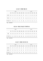 [경제학] 국내외 경제상황에 따른 정책금리 제안-11