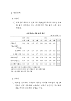 [경제학] 국내외 경제상황에 따른 정책금리 제안-14