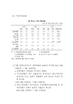 [경제학] 국내외 경제상황에 따른 정책금리 제안-17
