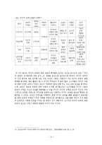 [미디어의 이해] 사회적 소수자와 미디어 교육-8