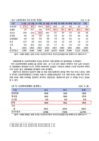 [사회복지] 뇌병변 장애의 판정과 극복-8