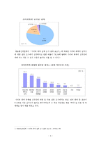 사이버 커뮤니케이션-사이버 폭력과 익명성-6
