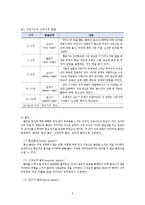[심리학] 임상사회복지이론-9