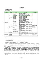 [사회복지] 지체장애의 진단과 극복-1
