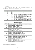 [사회복지] 지체장애의 진단과 극복-4