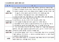 [사회복지] 뇌병변 장애의 판정과 극복-5