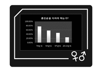 [여성학] 혼전순결에 대한 의식변화-8