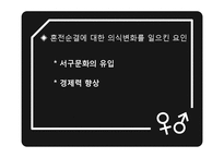 [여성학] 혼전순결에 대한 의식변화-11
