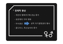 [여성학] 혼전순결에 대한 의식변화-13