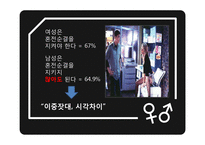 [여성학] 혼전순결에 대한 의식변화-19