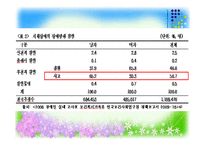 [사회복지] 지체장애의 진단과 극복-5