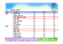 [사회복지] 지체장애의 진단과 극복-20