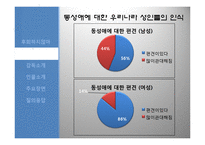 영화 `후회하지 않아`와 동성애 인식-4