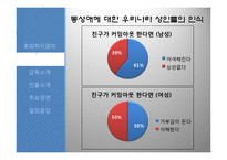 영화 `후회하지 않아`와 동성애 인식-5