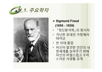 [심리학] 임상사회복지이론(정신분석이론)-4