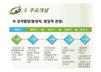 [심리학] 임상사회복지이론(정신분석이론)-11