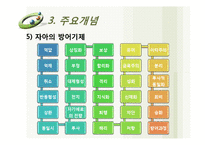 [심리학] 임상사회복지이론(정신분석이론)-13