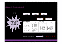[자연과환경] 합성화학물질이 환경과 인간에 미치는 피해와 해결방안-12