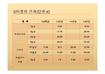 프랑스 사회와 문화-파리의 교통-10