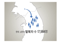 [정책학원론] 북한이탈주민(새터민) 정착지원 정책 분석-5