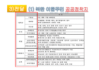 [정책학원론] 북한이탈주민(새터민) 정착지원 정책 분석-18