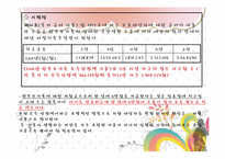 [사회복지 법제] 한부모가족지원법 분석-14