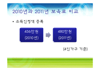 [사회복지] 육아보육정책 분석-13