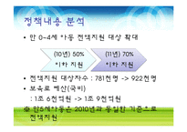 [사회복지] 육아보육정책 분석-16