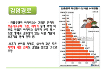 [자연과 환경] 축산 산업과 도시문화-광우병, 신종플루, 구제역 문제 고찰-20